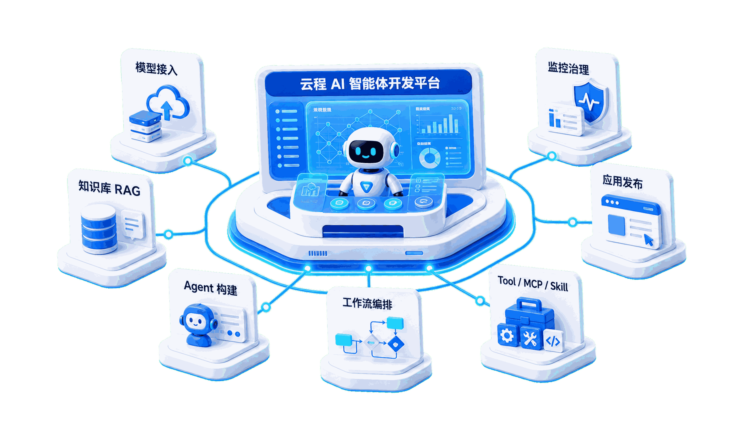 企业级 AI 应用工程化平台配图