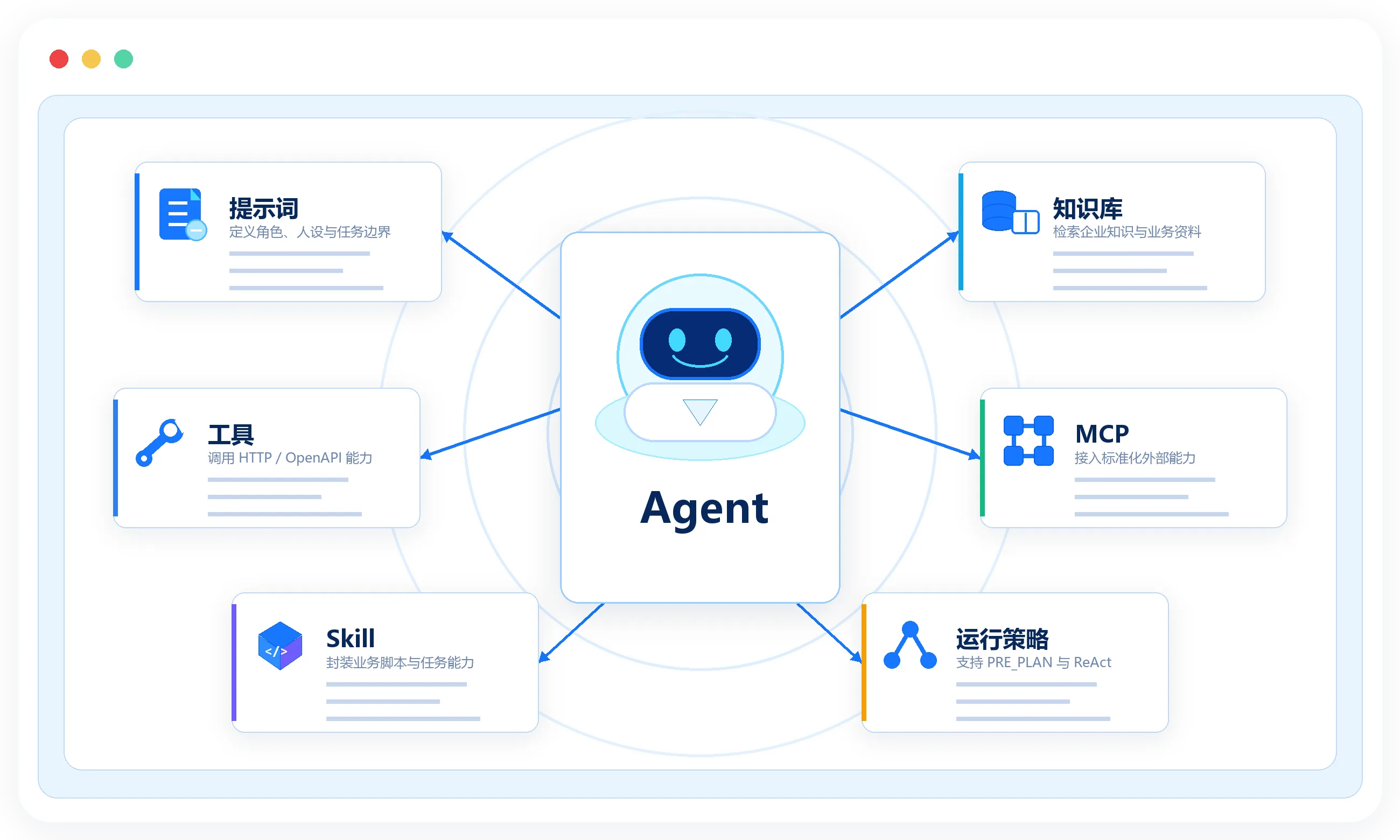 Agent 配置配图