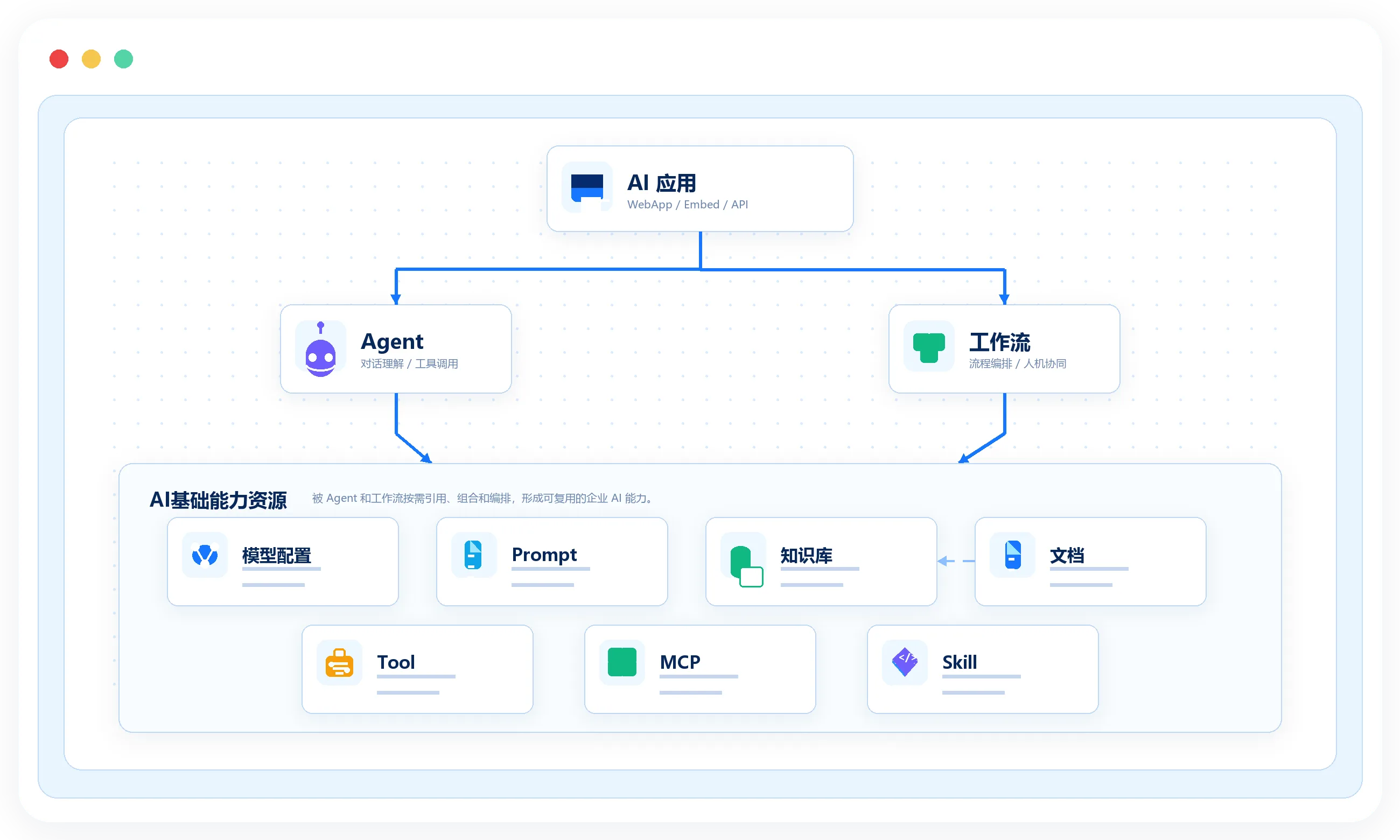 AI 能力市场配图