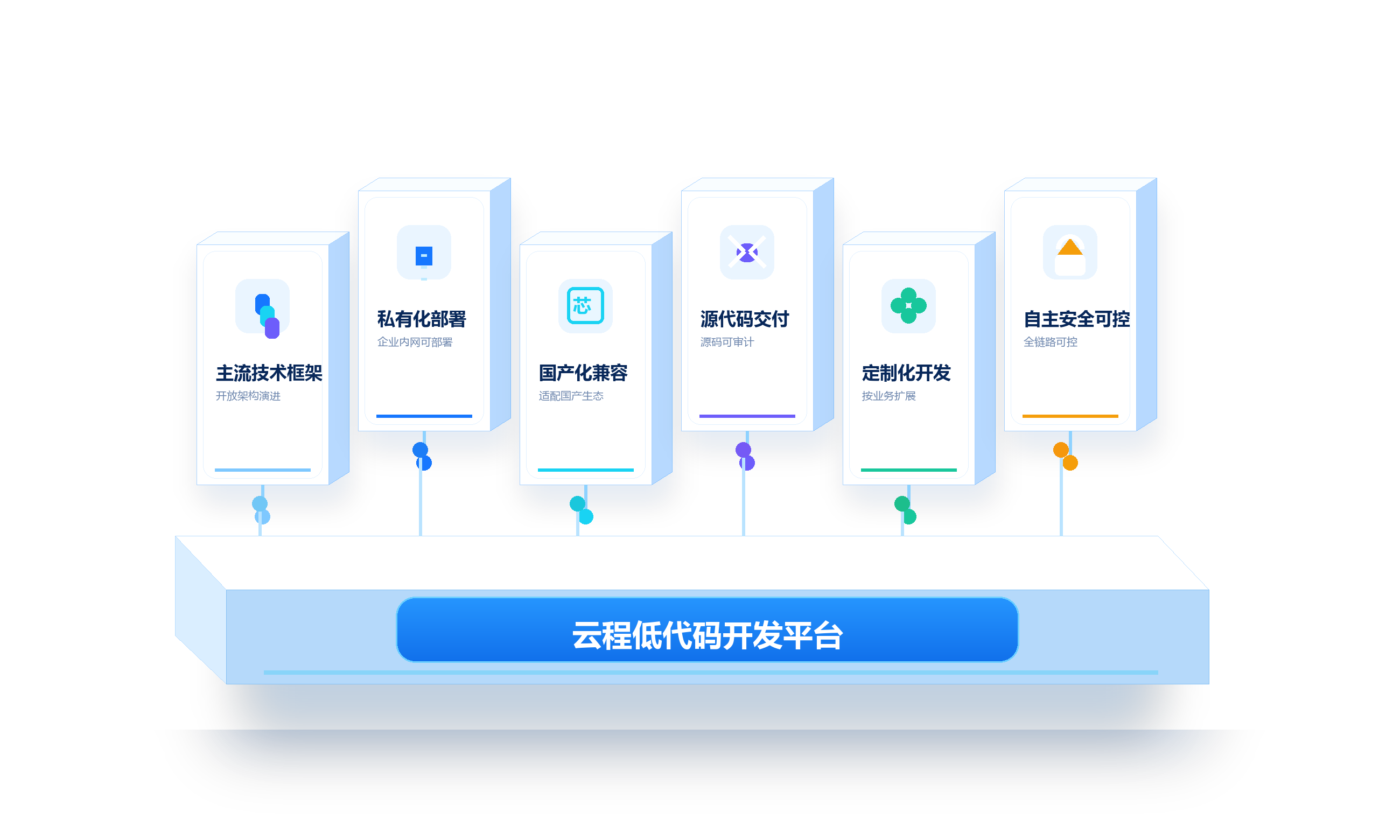 企业级可信技术底座配图