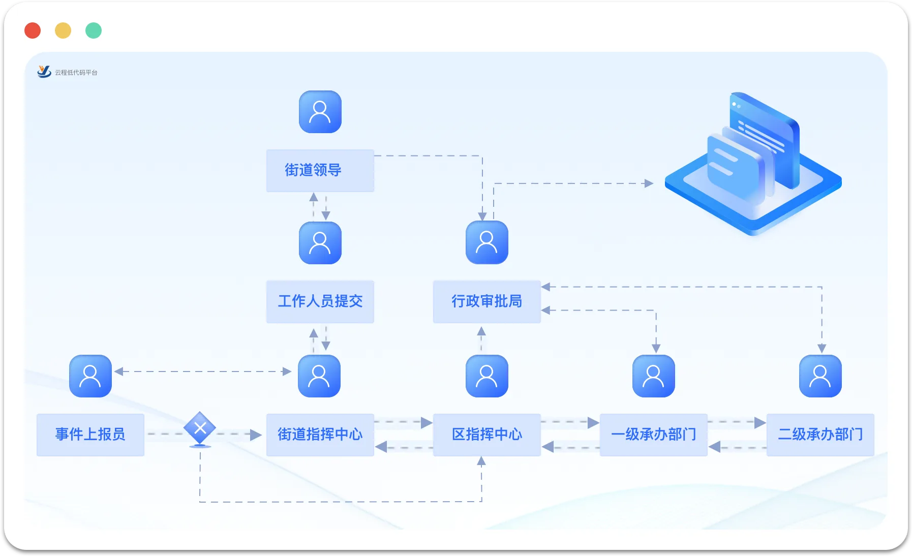 流程建模截图