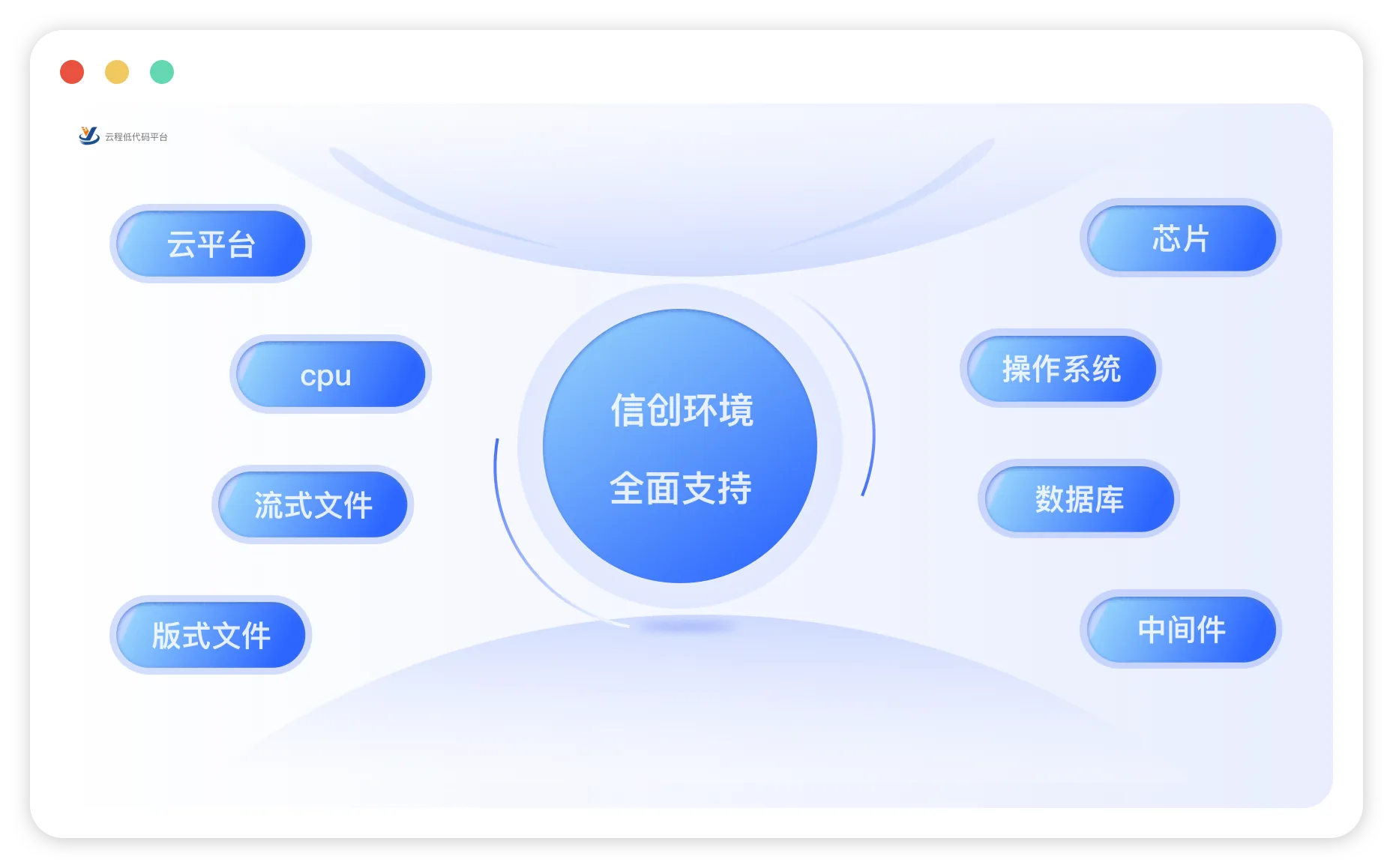 信创适配截图