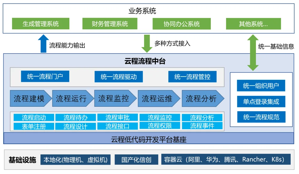 流程中台解决方案截图 图 1