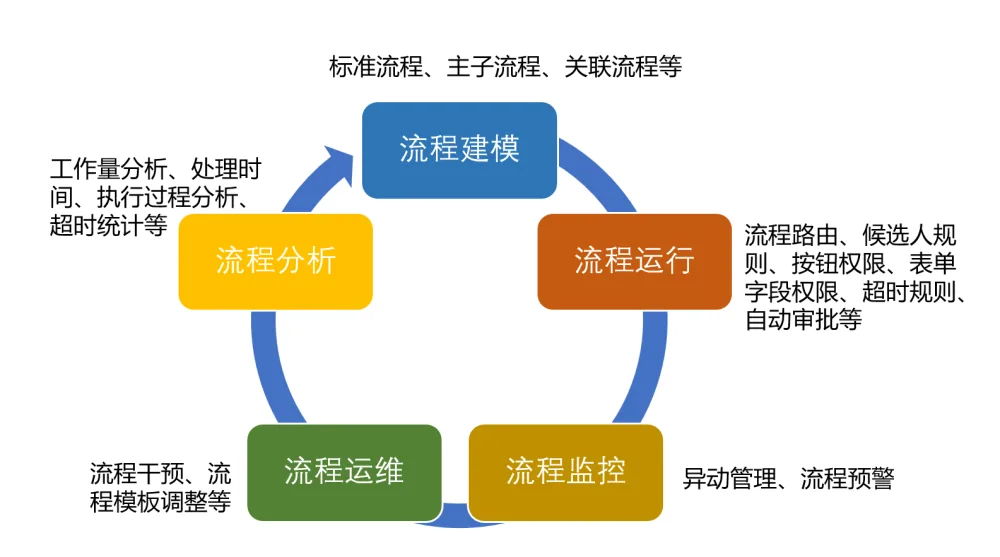流程中台解决方案截图 图 2