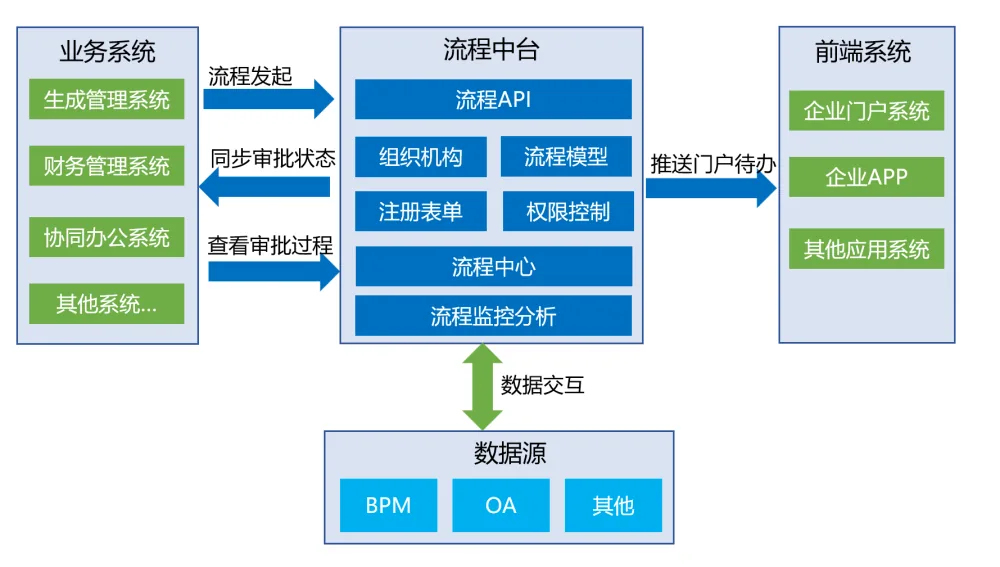 流程中台解决方案截图 图 4