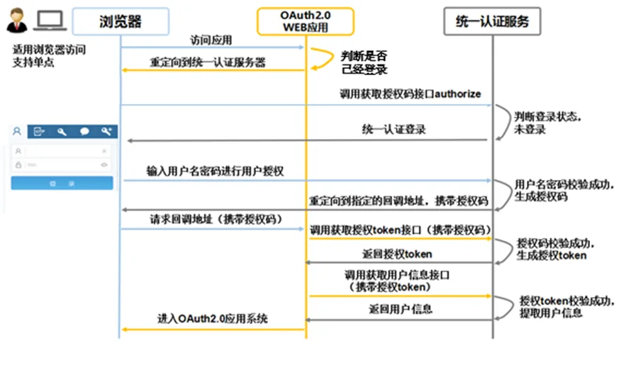 单点登录解决方案截图 图 1