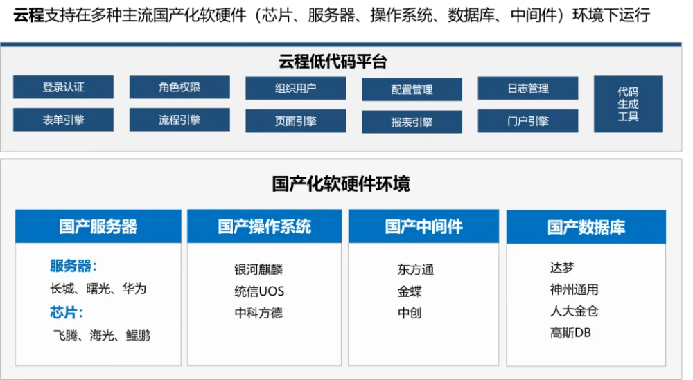 国产信创解决方案截图 图 1